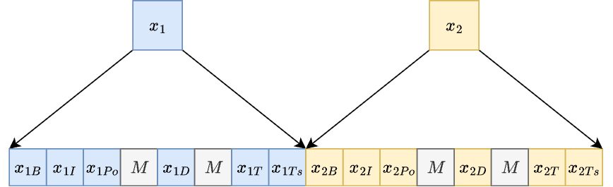 Variation generation process diagram
